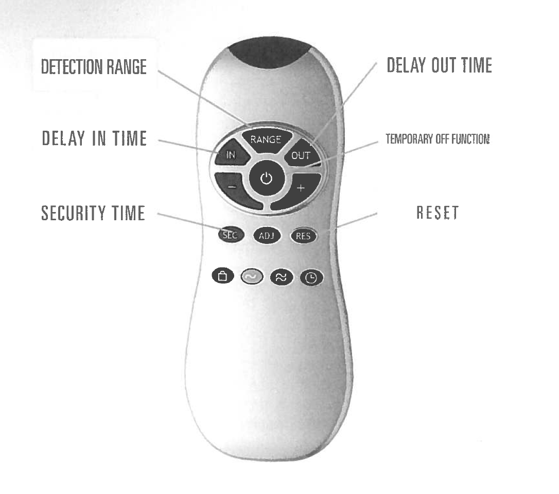 Zurn P6918-RC Remote Control
